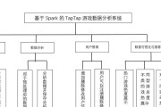 游戏数据分析网站如何使用？常见问题有哪些解决方法？