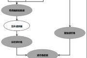 小米无人机4k如何起飞？起飞步骤有哪些常见问题？