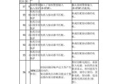 全面解读Panasonic空调代码大全（探索Panasonic空调代码的实用功能和使用技巧）