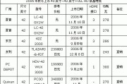 电视机标准尺寸一览表（尺寸决定一切）