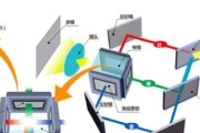 投影仪频闪测试方法（了解频闪问题的原因及解决方法）