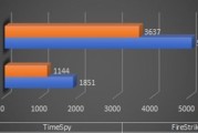 核显vs独显（以带核显的CPU和不带核显的CPU）