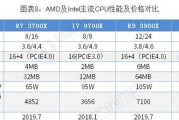 英特尔处理器性能排行榜（挑战者们争相追赶）