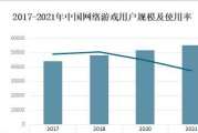 2022年新出网游有哪些？如何选择适合自己的游戏？