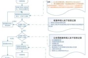 根源证书失效问题的解决方法（有效应对根源证书失效问题）