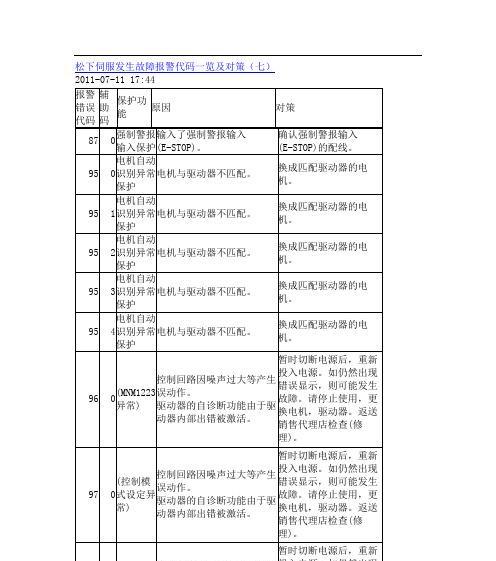 全面解读Panasonic空调代码大全（探索Panasonic空调代码的实用功能和使用技巧）