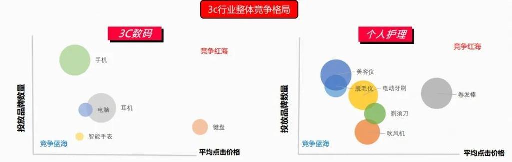 如何计算显示器的参数（了解显示器技术的重要参数）