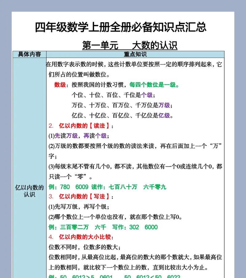 电脑绘图初学入门指南（学习电脑绘图的关键知识点与技巧）