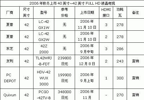 电视机标准尺寸一览表（尺寸决定一切）