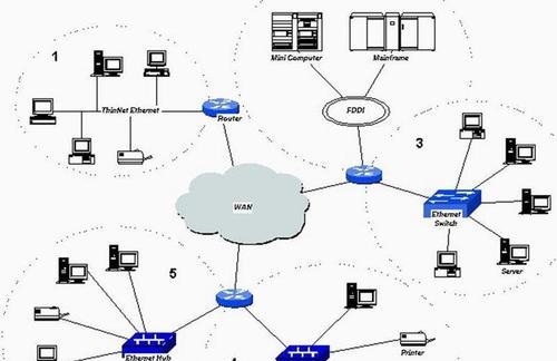 公司局域网搭建详细流程（从零开始搭建局域网）
