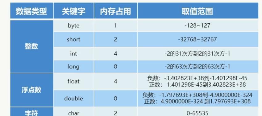 强类型语言的优势与特点（探索强类型语言的安全性与效率）