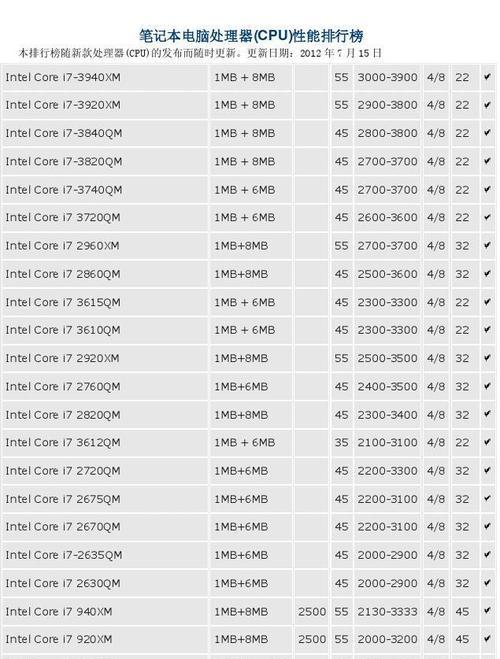2024年笔记本电脑CPU排行榜（性能突破新高）