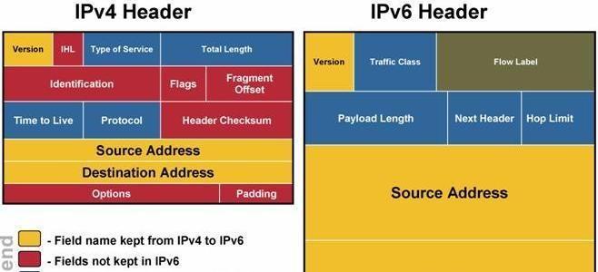 拥抱IPv6，畅通未来网络（探索IPv6的优势与潜力）