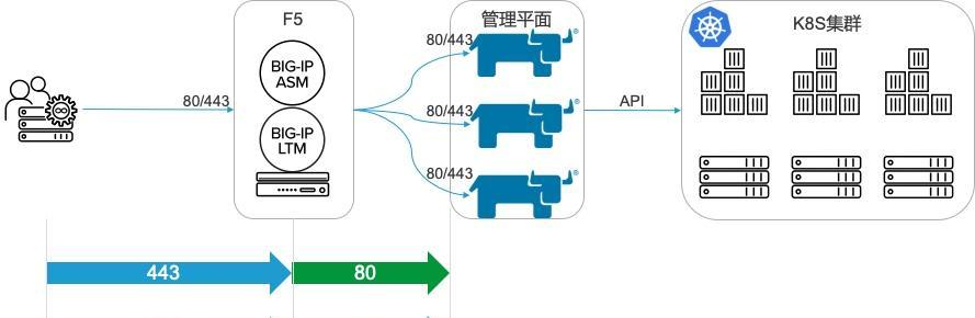 CMV空调出现F5故障代码原因及处理方法（探索CMV空调F5故障的根源）