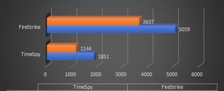 核显vs独显（以带核显的CPU和不带核显的CPU）