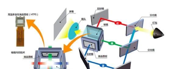 投影仪频闪测试方法（了解频闪问题的原因及解决方法）