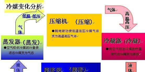 春兰变频空调E5故障代码解决方法原因详解（春兰变频空调故障代码E5原因及解决方法）