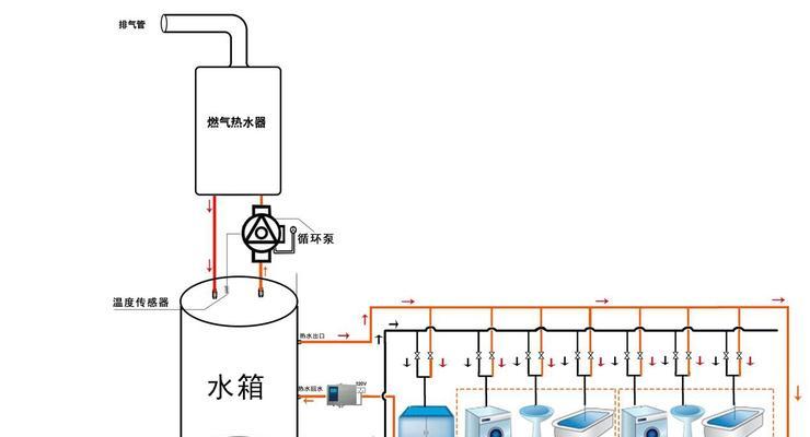 解决以史密斯燃气热水器报故障E2的方法（快速修复E2故障）