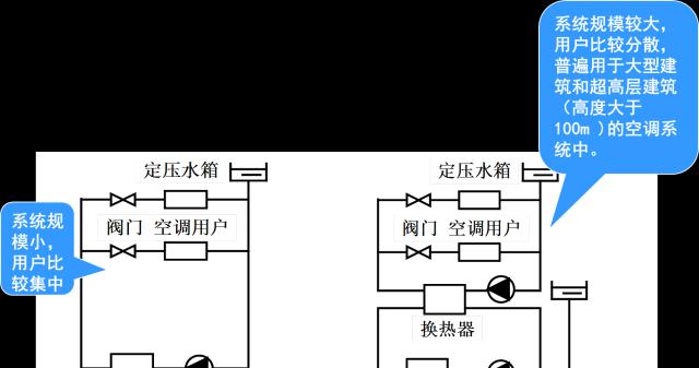 中央空调的制冷系统（制冷系统的工作原理及关键技术）