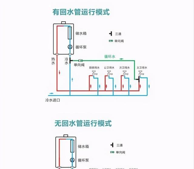 帅康热水器不升温的原因及维修方法（探究帅康热水器不升温的原因）