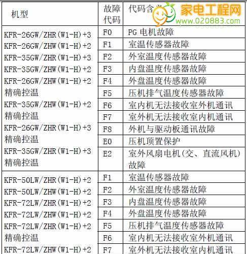 解读复印机故障代码的常见问题（深入探索复印机故障代码的含义与解决方法）