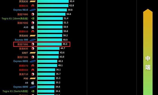 网页游戏人气排行榜前十名是哪些？如何选择适合自己的游戏？