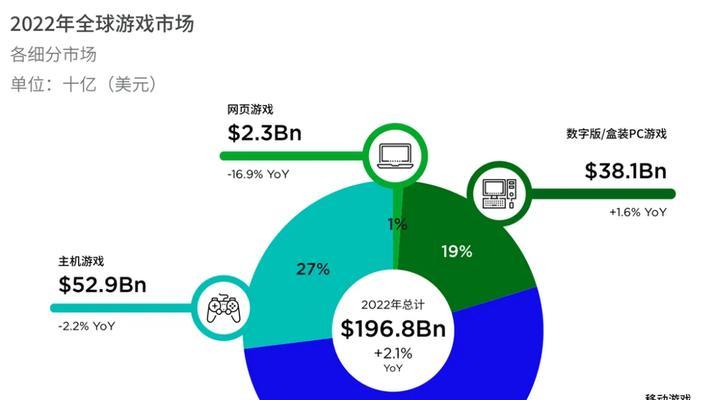 哪个网页游戏好玩不花钱？免费游戏推荐及特点解析？