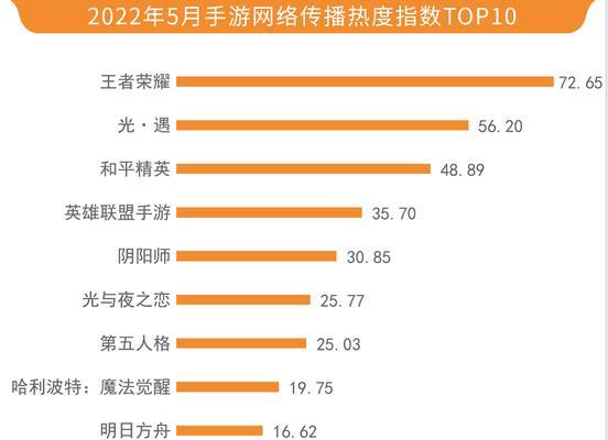 网页网游排行榜前十名是哪些？如何选择适合自己的游戏？