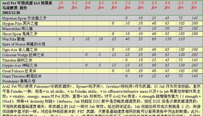 暗黑破坏神2攻略流程是什么？如何快速通关？