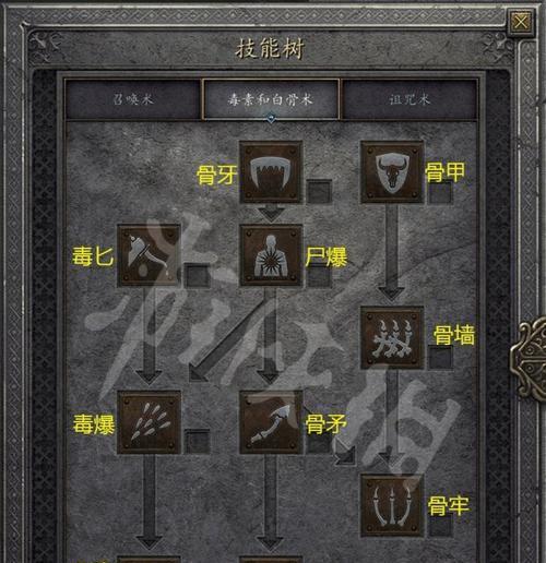 暗黑破坏神2攻略流程是什么？如何快速通关？