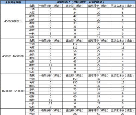 如何在热血传奇手游中成为平民高手？攻略要点有哪些？