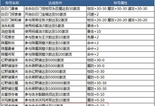 如何在热血传奇手游中成为平民高手？攻略要点有哪些？