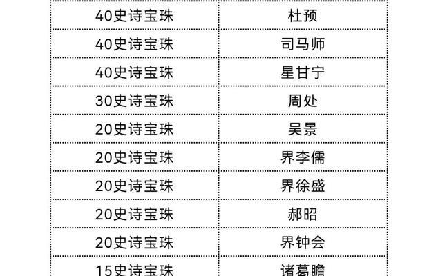 如何获取三国杀官网礼包码？常见问题解答？