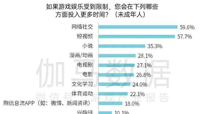 现在哪个网游玩的人最多？2024年最受欢迎的网络游戏是什么？