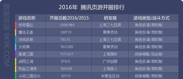 新服网页游戏排行榜怎么查？最新最热游戏有哪些？