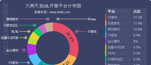 网页游戏开服流程是什么？常见问题有哪些解决方法？