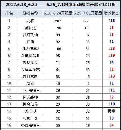 网页游戏开服流程是什么？常见问题有哪些解决方法？