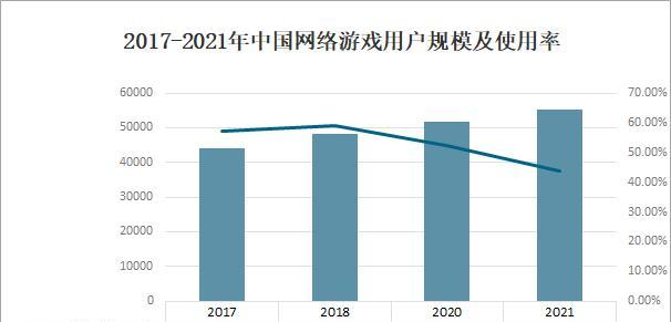 2022年新出网游有哪些？如何选择适合自己的游戏？