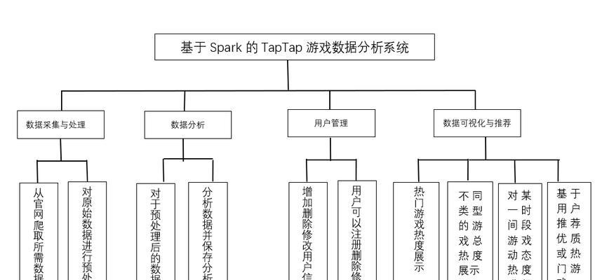 游戏数据分析网站如何使用？常见问题有哪些解决方法？