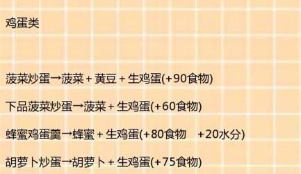 创造与魔法饲料大全最新最准的？如何快速找到所需饲料配方？