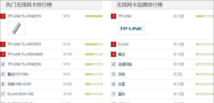 解析哪个无线网卡品牌好？如何选择适合自己的无线网卡品牌？