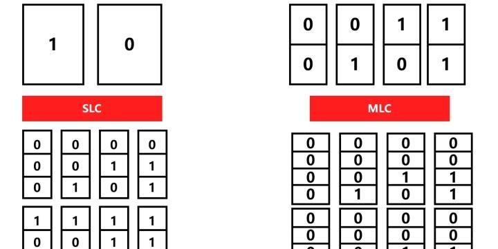 固态硬盘选购技巧？如何挑选适合自己的固态硬盘？