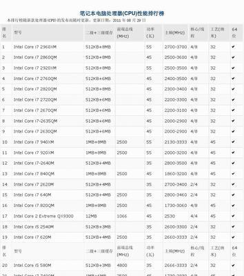 2024年笔记本电脑性能排行榜有哪些？如何选择适合自己的笔记本电脑？