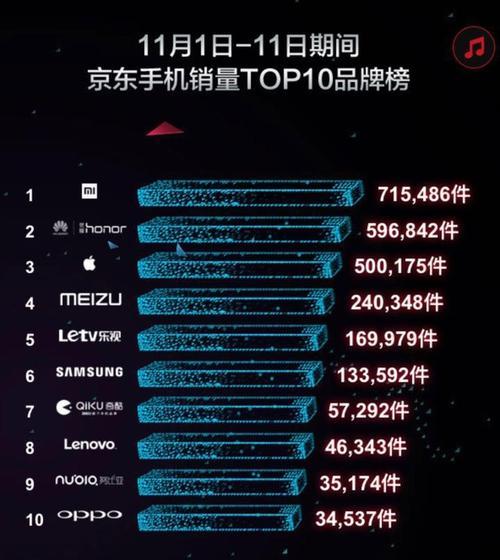 2024年手机销量top10有哪些品牌？购买时需要注意什么？