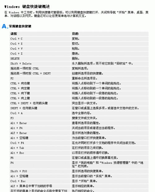 电脑常用快捷键Ctrl汇总？如何提高工作效率？