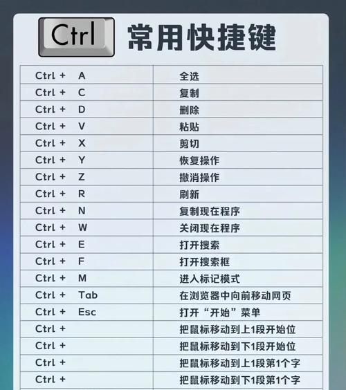 电脑常用快捷键Ctrl汇总？如何提高工作效率？