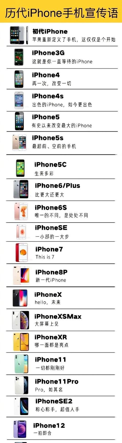 iPhone序列号是什么意思？如何查看iPhone序列号？