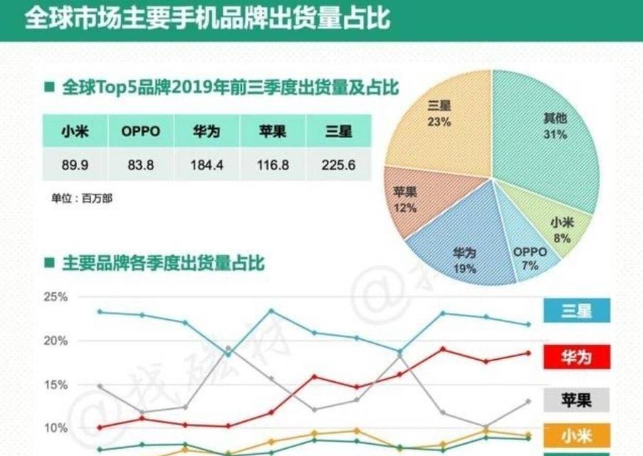 OPPO和华为手机购买时应该注意什么？如何做出明智选择？