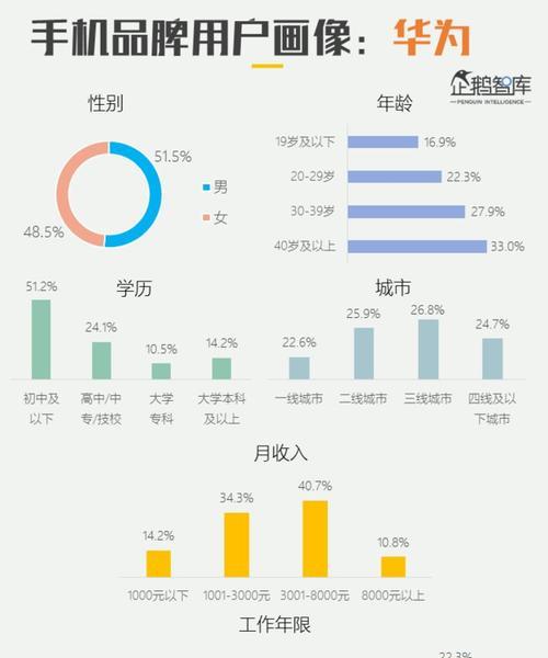 华为手机实用功能有哪些？如何最大化利用这些功能提高日常使用效率？