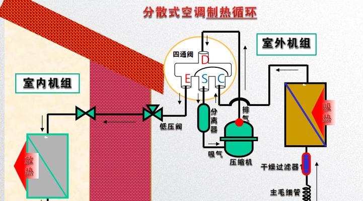 空调入门知识？如何选择合适的空调型号？